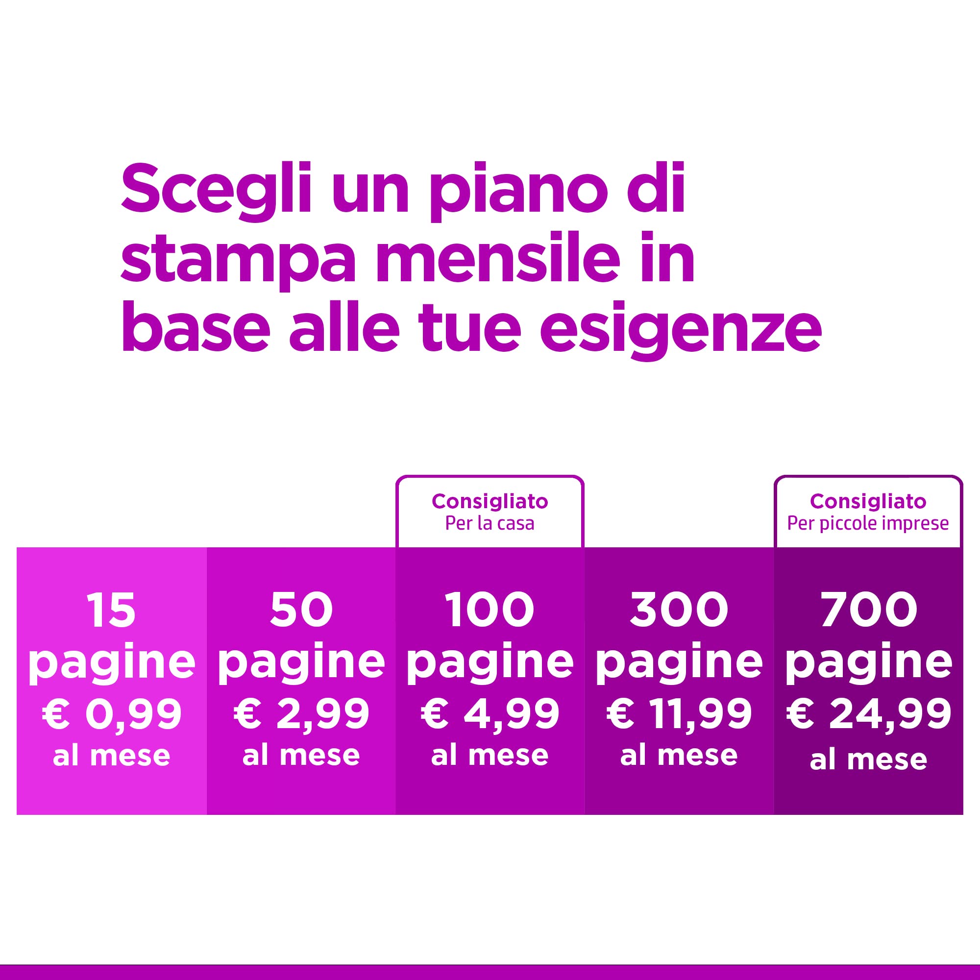 hp-instant-ink-10-di-credito-prepagato-digitale-per-piani-da-100-300-500-o-700-p image 3