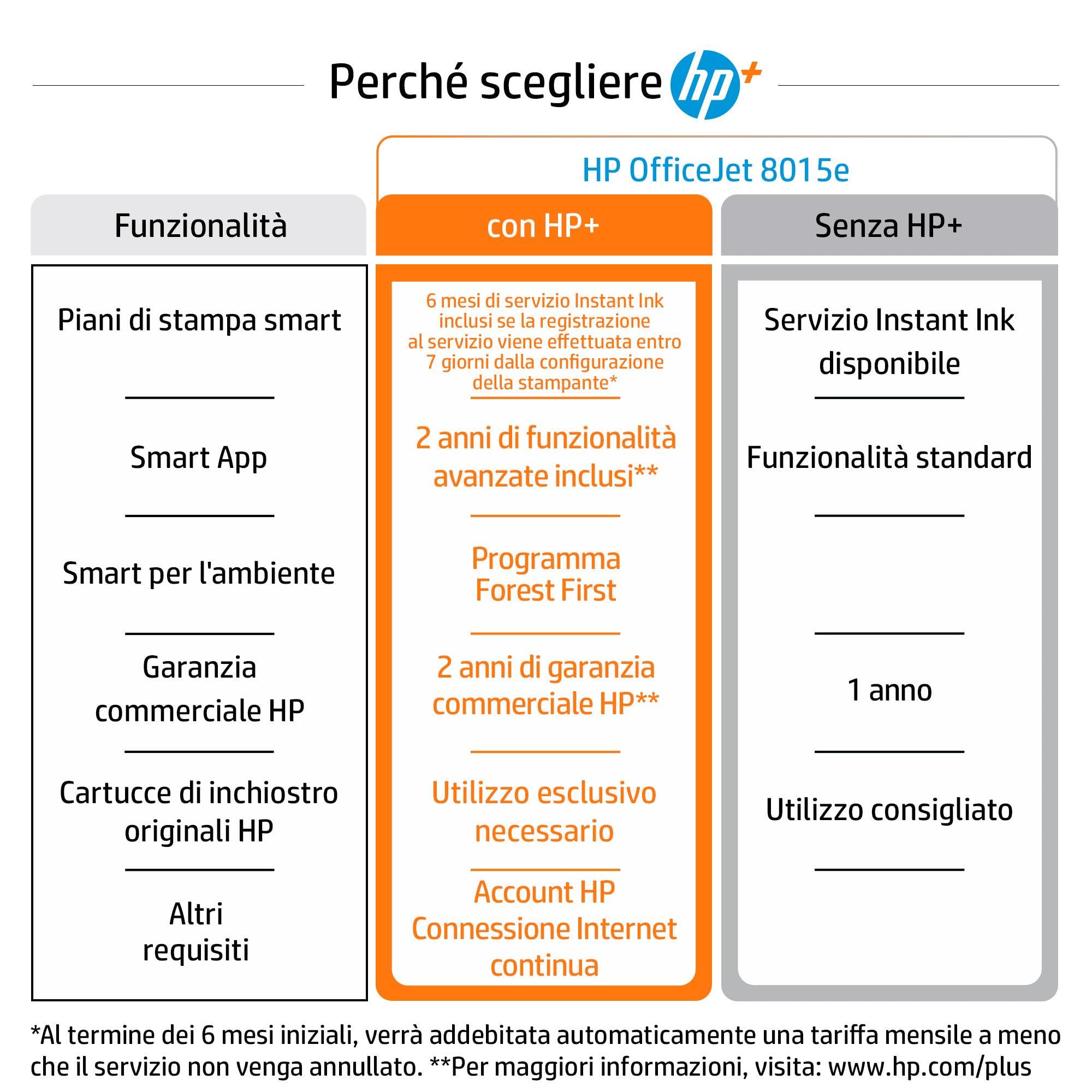 hp-officejet-8015e-228f9b-stampante-multifunzione-a-getto-d-inchiostro-a4-colori image 4