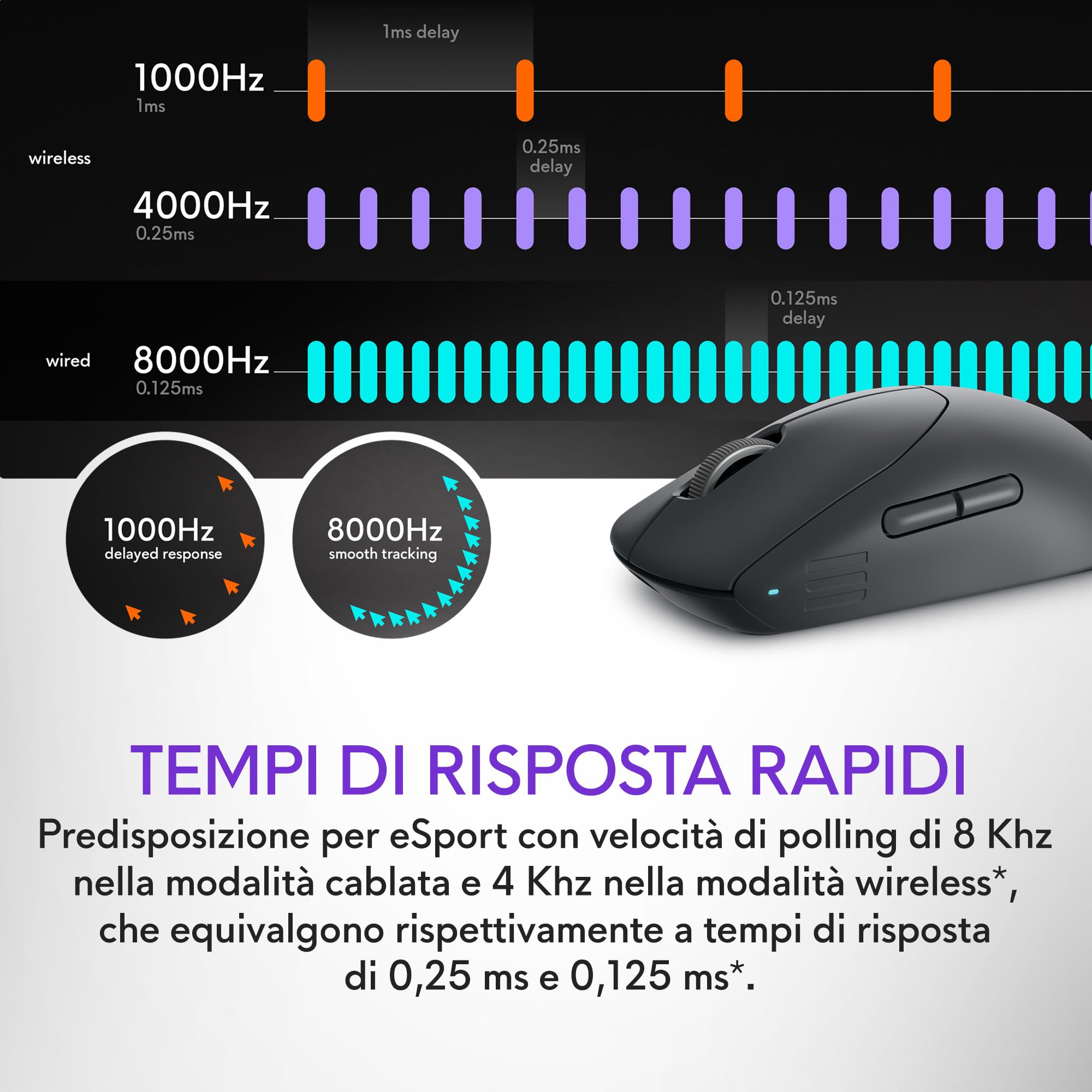 alienware-pro-wireless-gaming-mouse-aw920-mouse-da-gioco-wireless-dell-con-polli image 3
